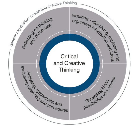 importance of critical and creative thinking skills